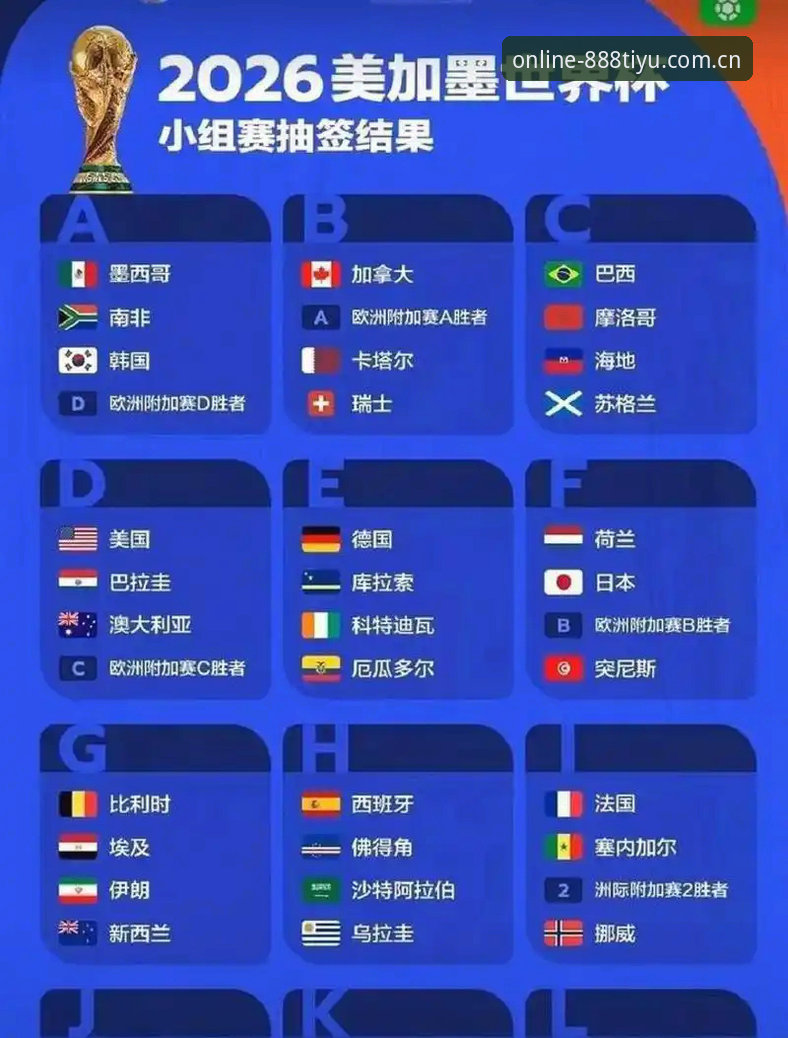 体育注册 2030世界杯扩军至66队vs当前48队格局:中国男足能否在8868体育平台见证历史性突破?